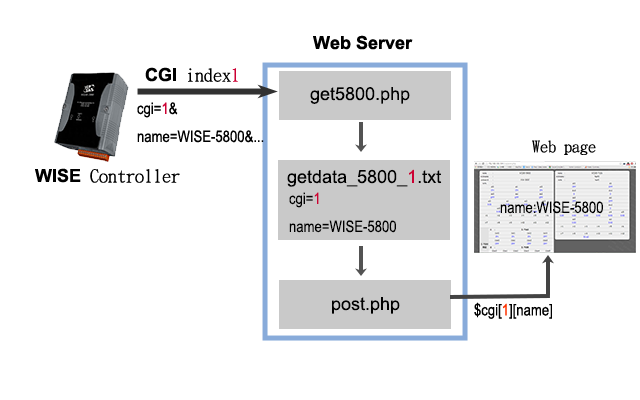 Computer-generated imagery visual data 6